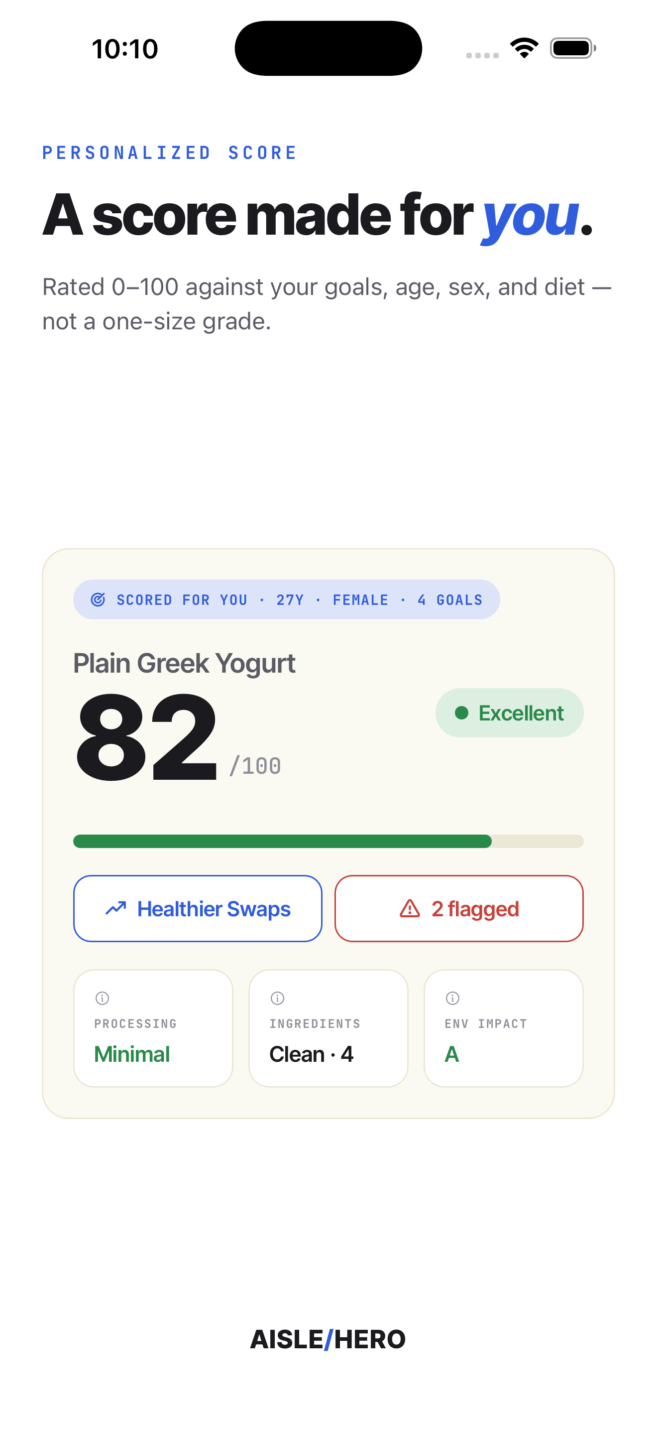 Personalized score screen